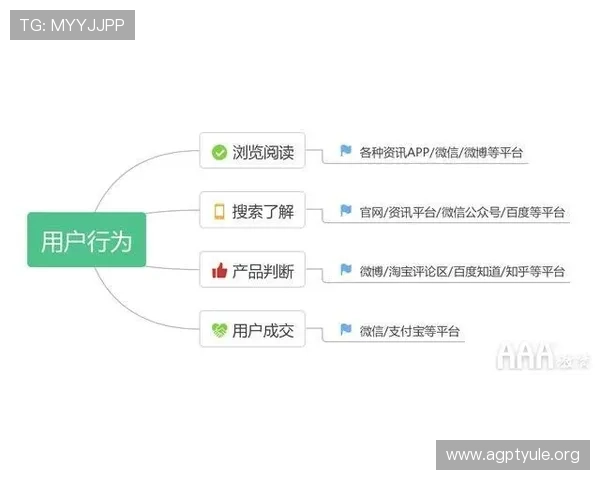 如何利用AG恒丰视讯厅的客服支持快速解决游戏中遇到的问题与技术难题
